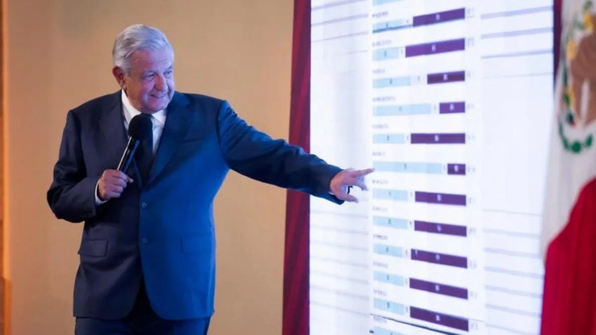 "No pago para que me peguen": la publicidad oficial de AMLO premió la afinidad política y el silencio de televisa