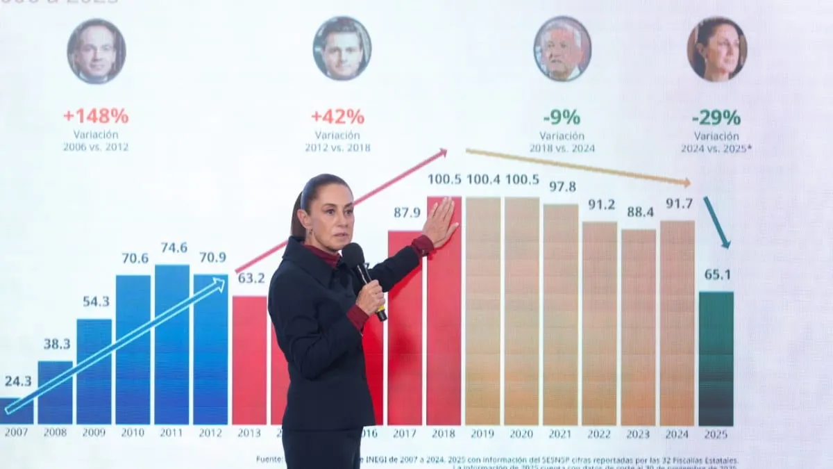 "Sin buenos salarios no hay bienestar”: Sheinbaum perfila nueva estrategia económica