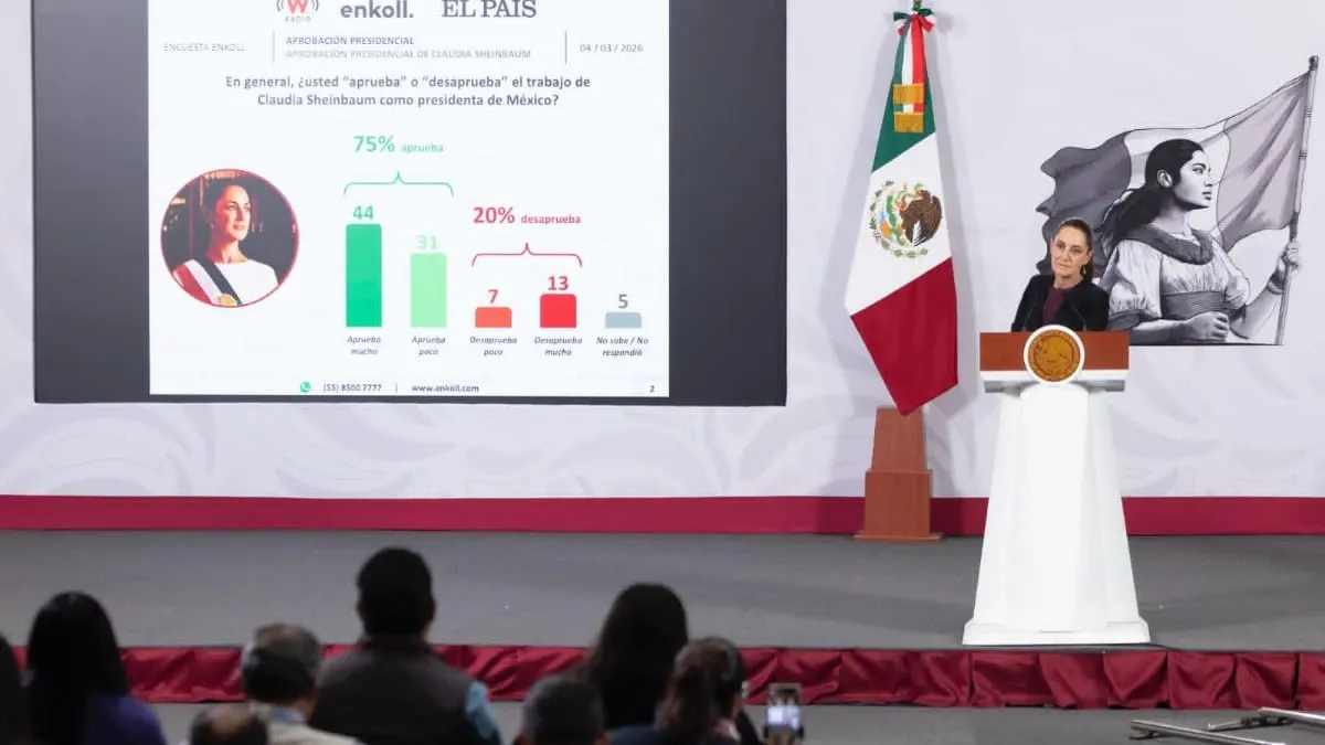 Sheinbaum evade reforma a fiscalías corruptas del país.