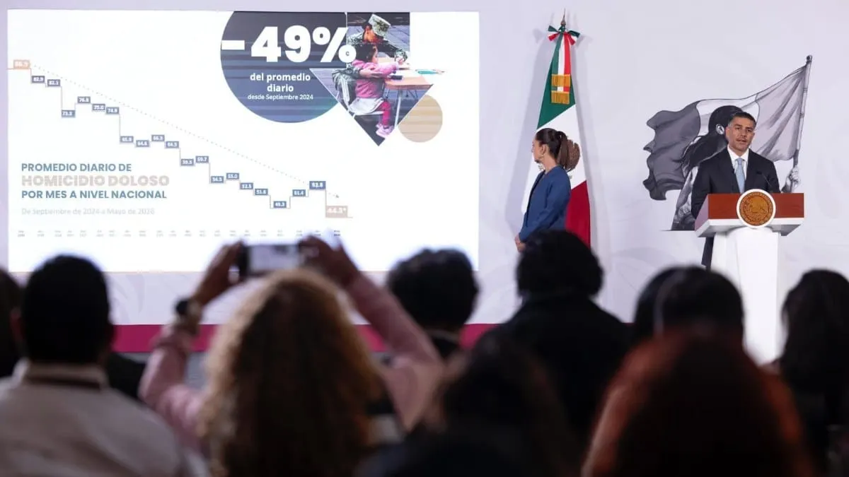 Harfuch reporta reducción histórica del 49% en homicidios durante actual administración federal
