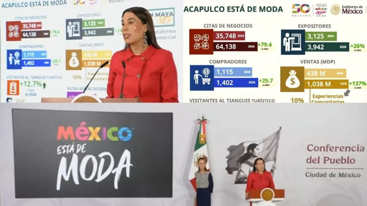 Gobierno federal presume recuperación de Acapulco con resultados del Tianguis Turístico 2026