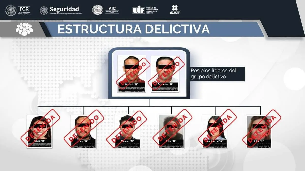 Cae “Del Caballito”: desmantelan red de facturas falsas; hay ocho detenidos