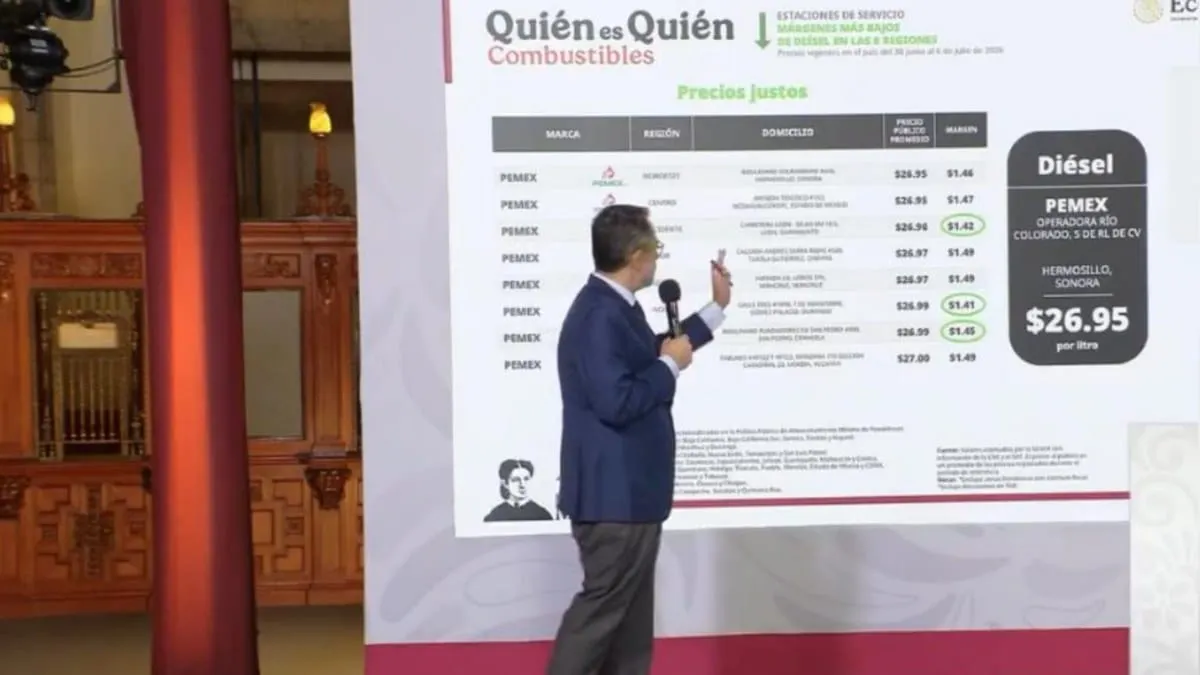 La inflación baja a 3.37%: Profeco destaca avance al control de precios de combustibles y alimentos