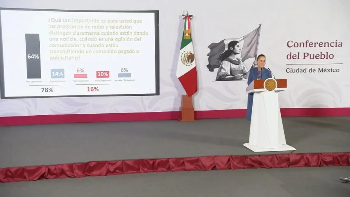 Casi 80% de consultados pide sanciones a medios que engañen, revela encuesta presentada por Sheinbaum