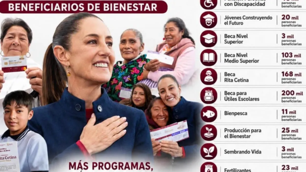 "México va bien": Sheinbaum fija postura de optimismo económico y seguridad rumbo al Segundo Informe