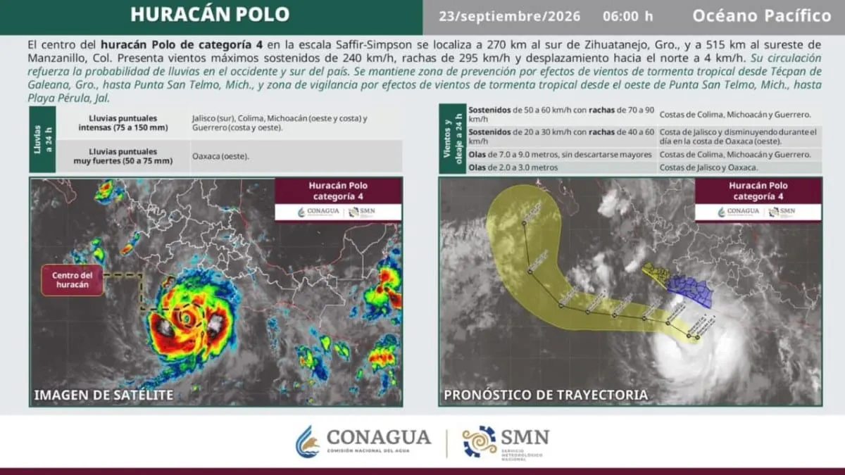 Mantienen vigilancia en Guerrero por lluvias y vientos asociados al huracán Polo categoría 4