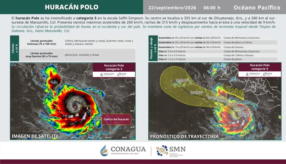 Guerrero y Acapulco refuerzan vigilancia ante huracán Polo categoría 5