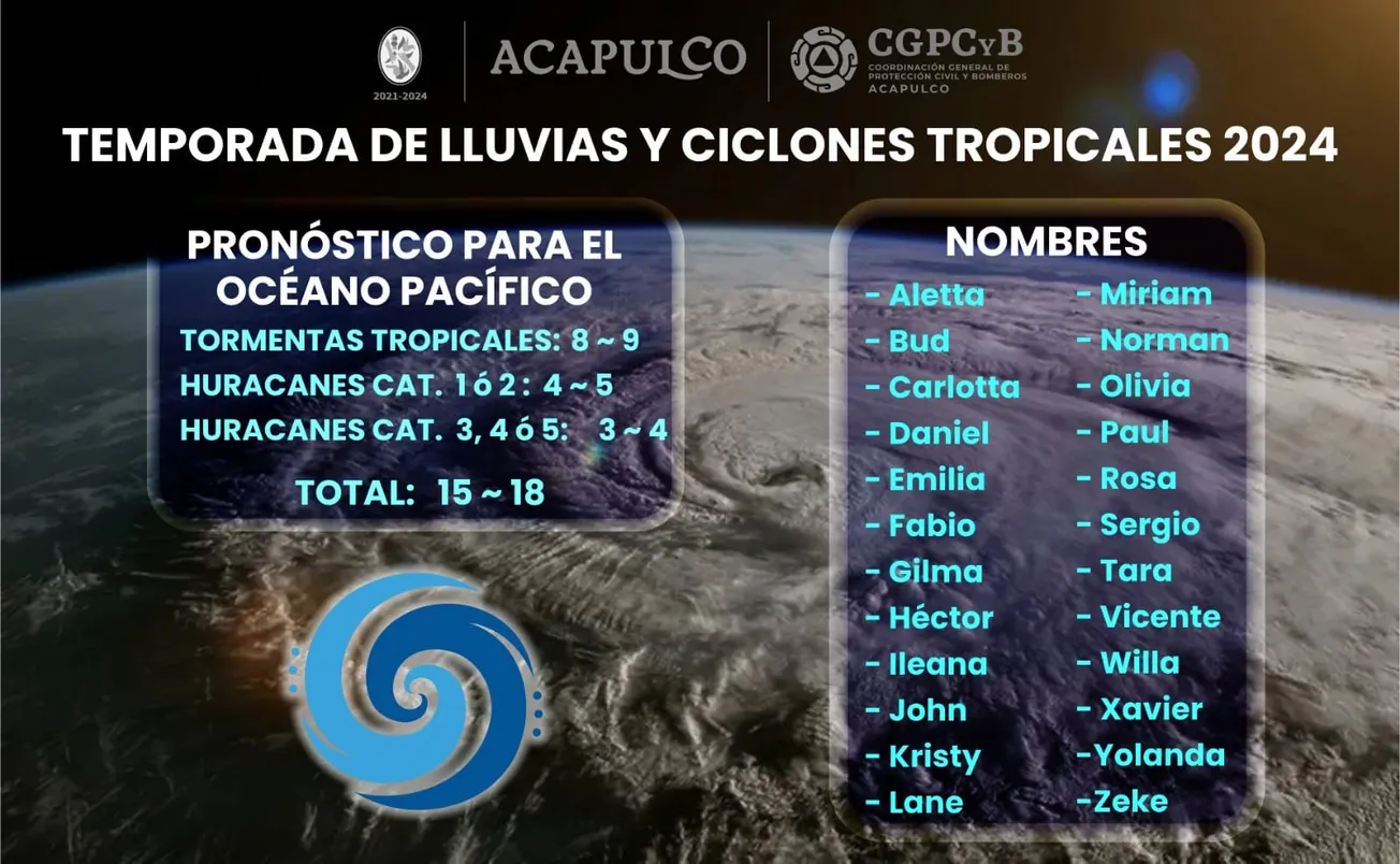 Realizan simulacro de evacuación en zonas de Acapulco, ante inicio de la temporada de huracanes