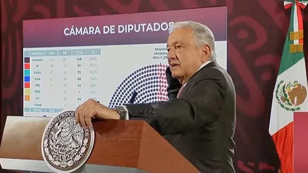 AMLO defiende la sobrerrepresentación de Morena en la cámara de diputados y el Senado
