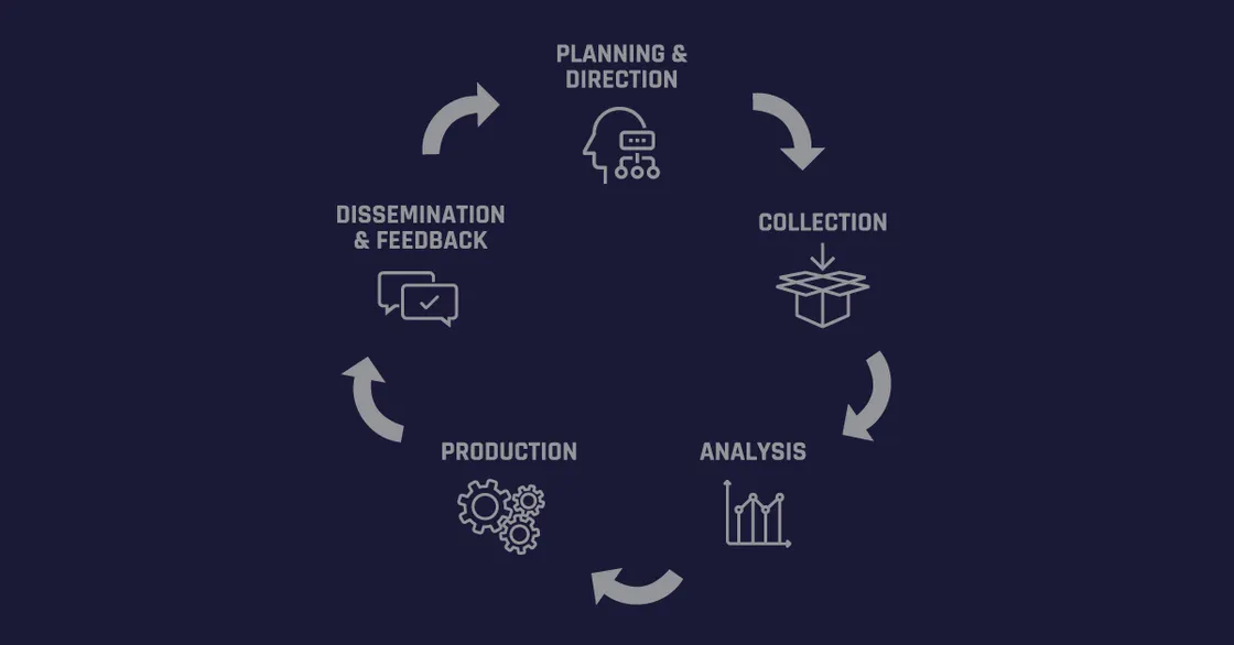 The Expanding Role of Threat Intelligence