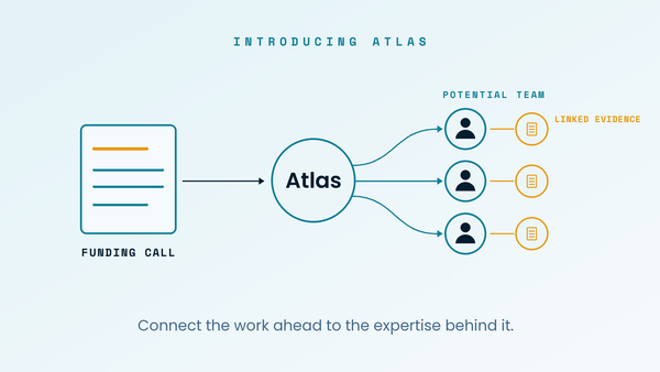 Introducing Atlas for University Research Offices