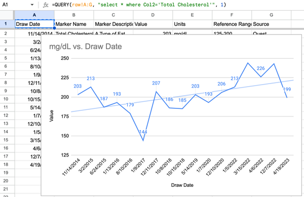 Defunct WellnessFX & Your Data
