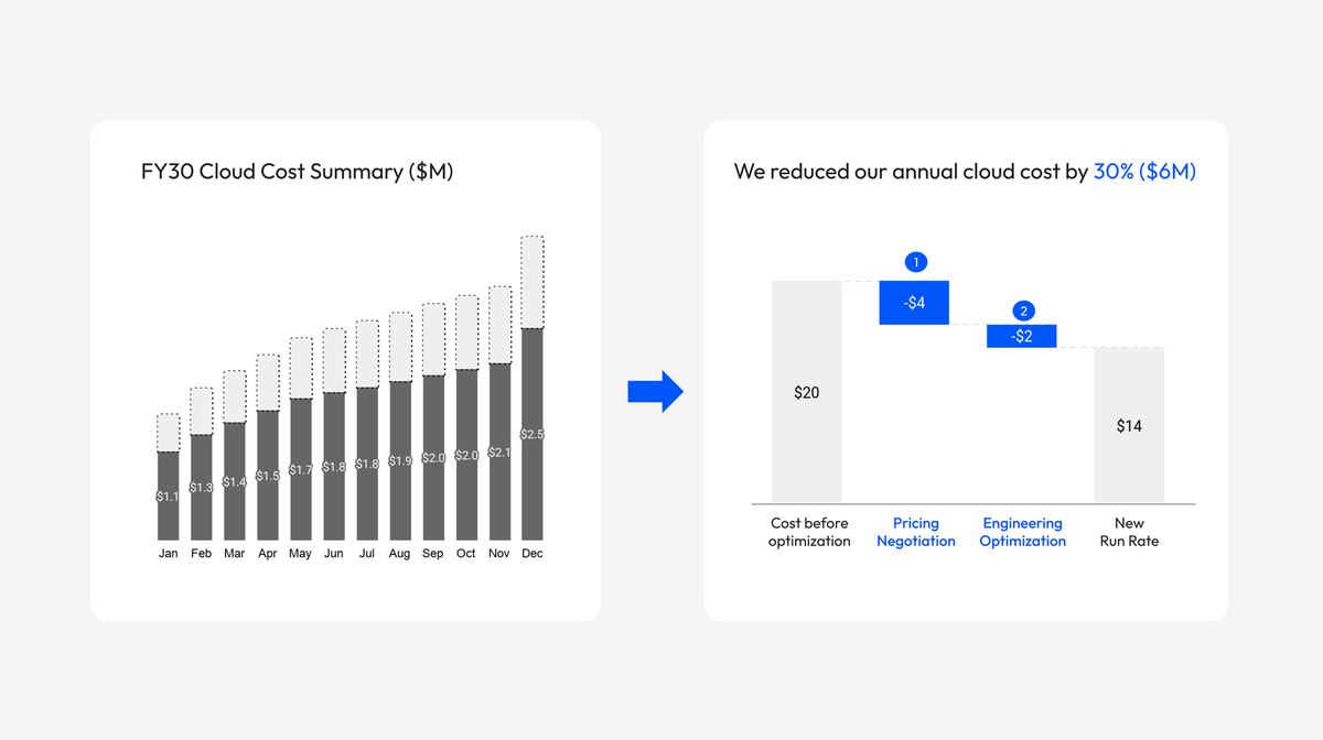 I Had One Slide to Present a Year's Worth of Work to the CEO