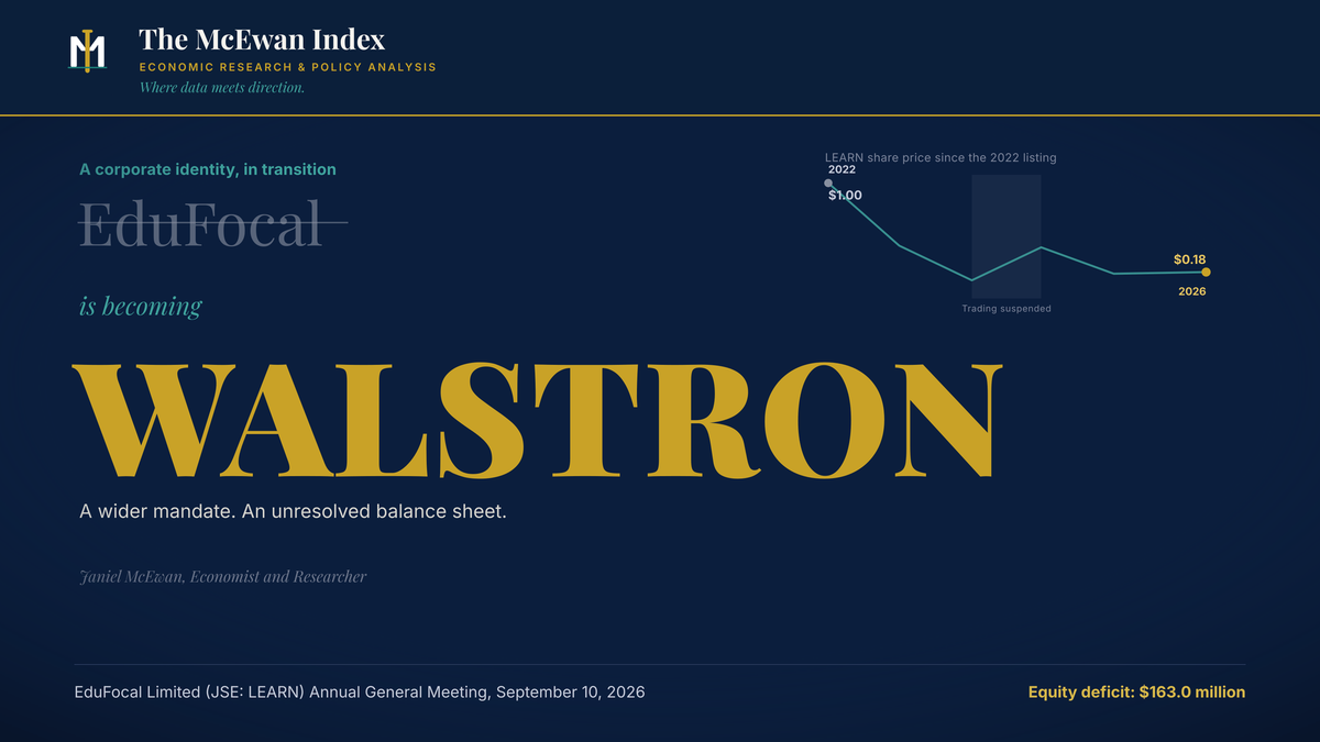 EduFocal Wants to Become Walstron. The Numbers Say the Company Isn't There Yet.