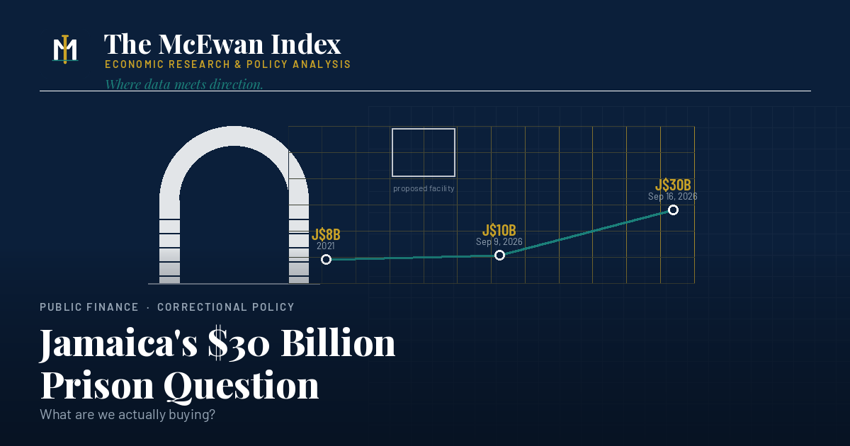 Jamaica's $30 Billion Prison Question: What Are We Actually Buying?