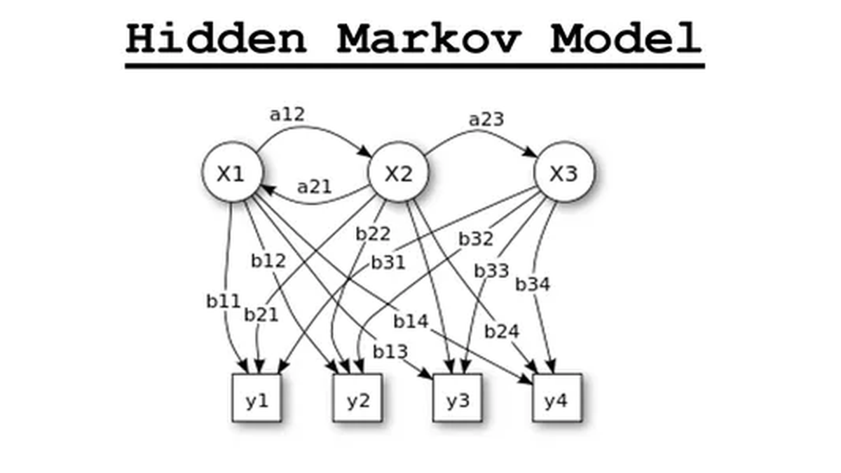 Memoryless: Exploring Hidden Markov Models in Machine Learning (part 2)