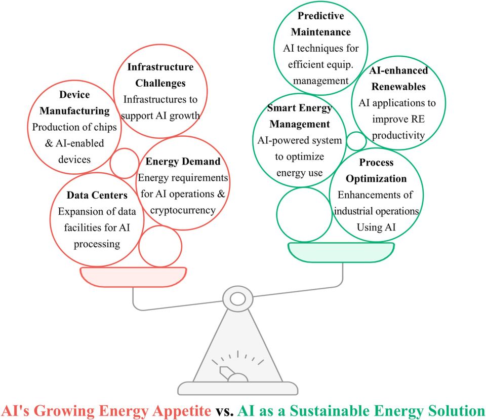 Jevons Paradox & Environmental Stewardship in the Fifth Industrial Revolution