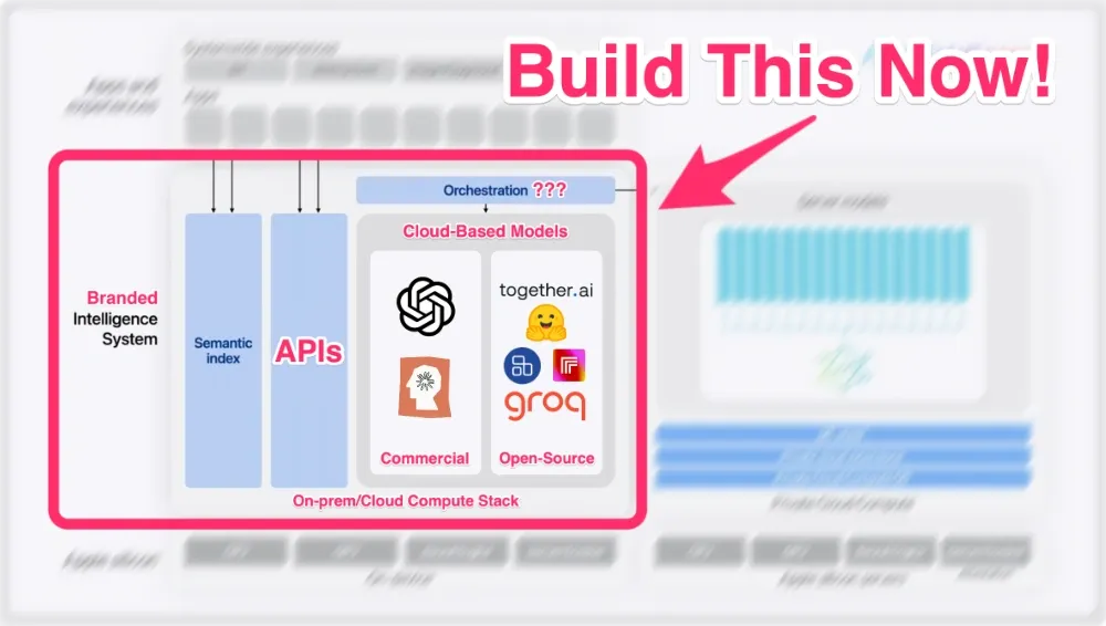 Build Intelligence in your product and organization now! Cloud-Based Models include OpenAI, Anthropic, groq, Hugging Face, anyscale, together.ai, replicate.