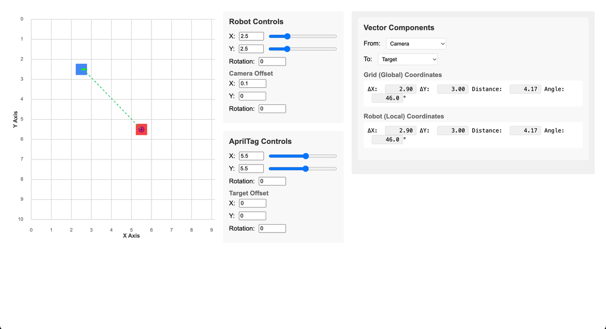 Pose Visualizer