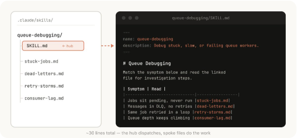 用檔案系統做漸進式揭露
