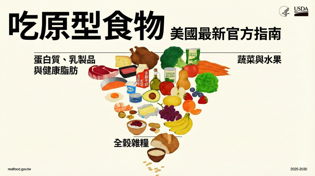 「吃真正的食物」科學進步還是產業勝利？美國官方最新飲食指南爭議解析