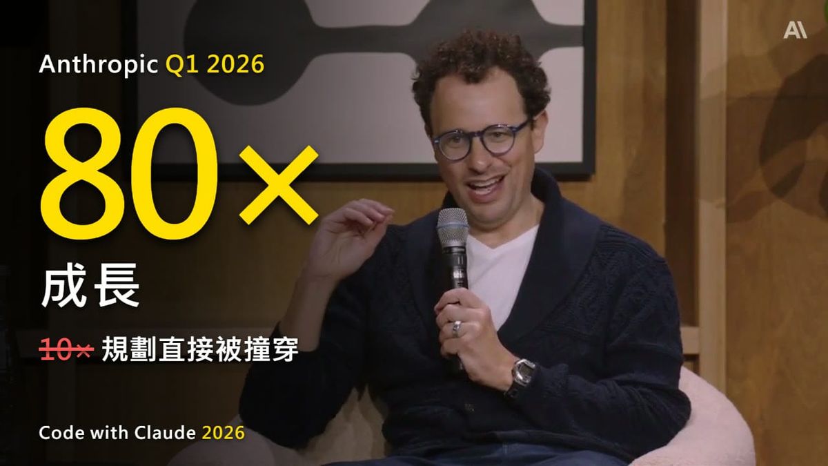 Anthropic 第一季年化成長 80 倍，規劃只押到 10 倍