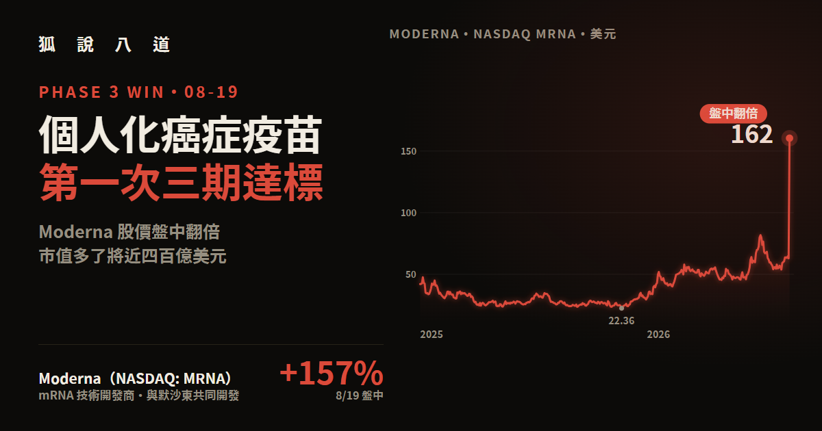 個人化癌症疫苗第一次在三期達標，然後呢