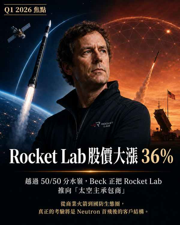 Rocket Lab 成為政府主承包商，股價 +34%、營收 +63.5%