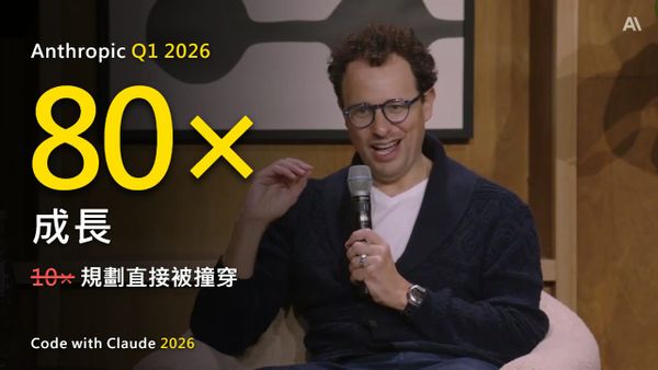 Anthropic 第一季年化成長 80 倍，規劃只押到 10 倍