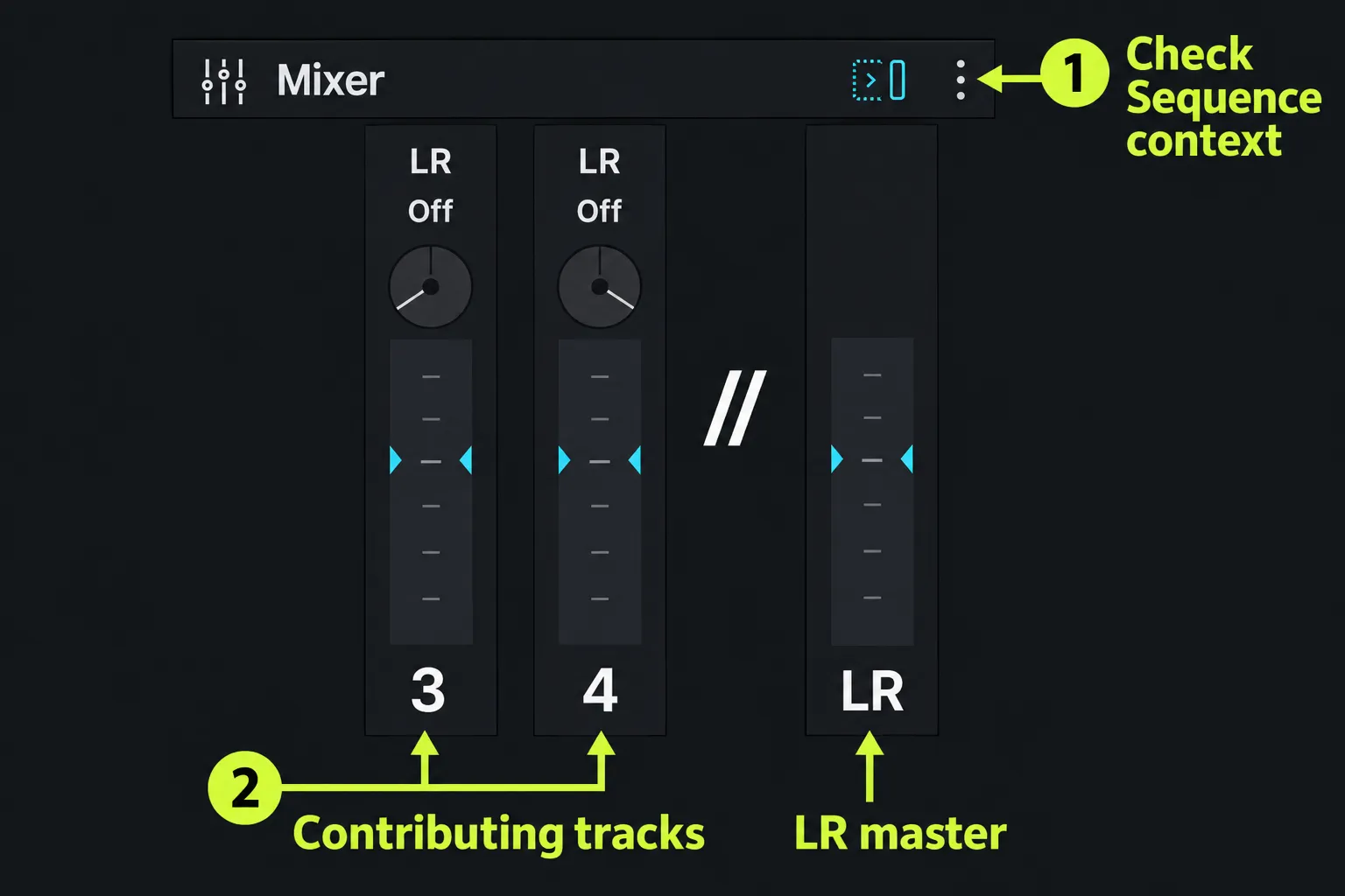 Mixer contributing channel strips and the LR master are identified separately.