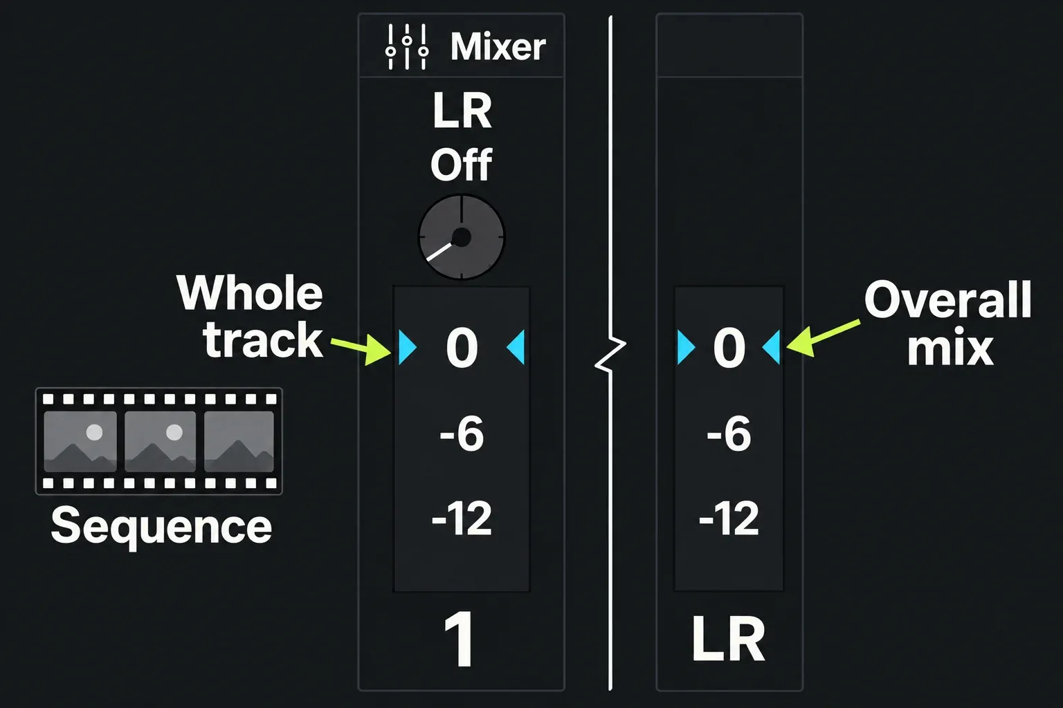 Track 1 level control and LR master affect different parts of the Sequence mix