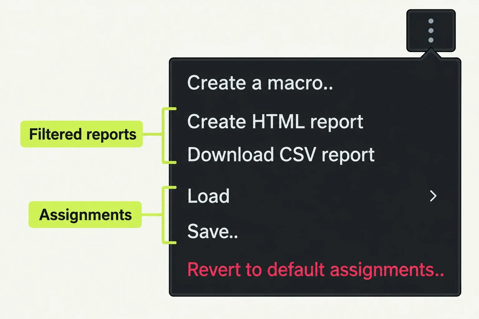 Keyboard Shortcuts menu separates HTML/CSV reports from Load and Save assignments