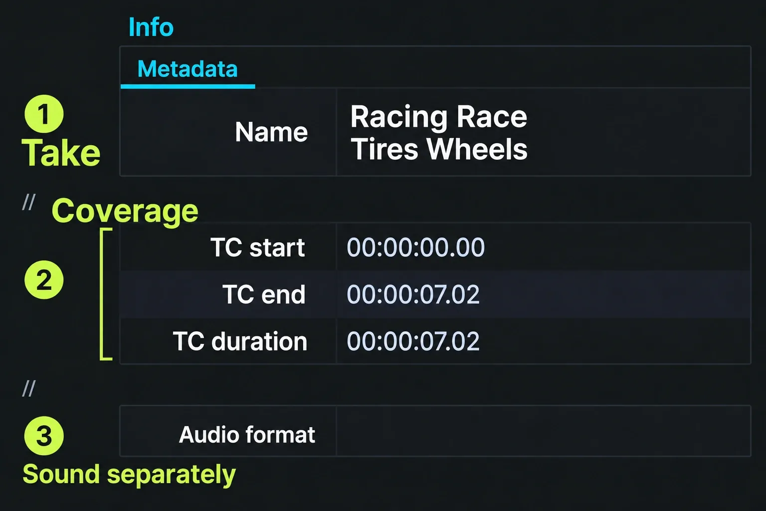Metadata fields for a relink candidate’s name, timecode coverage and media properties