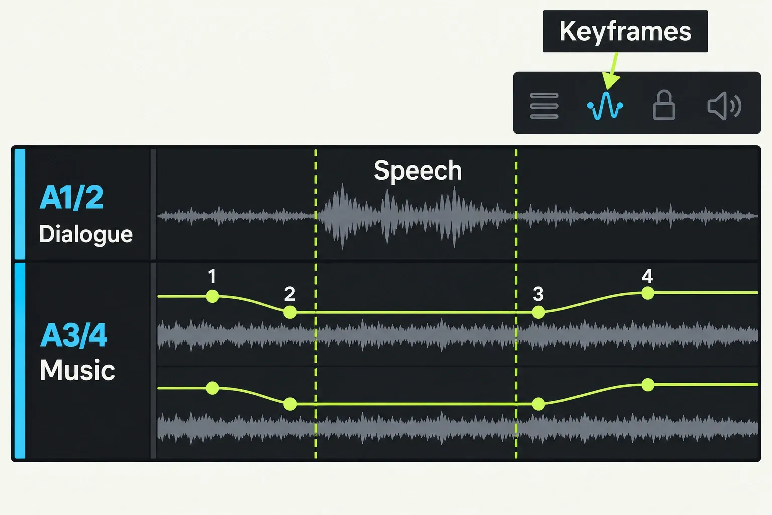 Both stereo music curves descend before speech, hold below the full phrase and rise afterward using four nodes