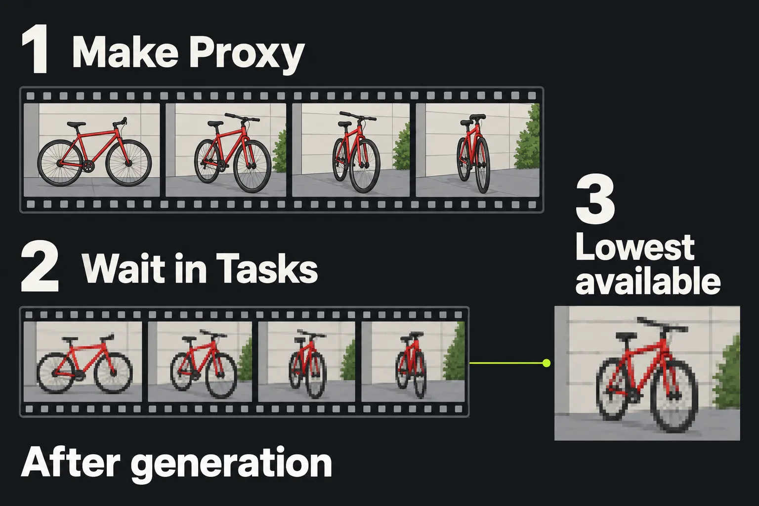 Make Proxy creates a second video representation before Lowest available selects it for playback.