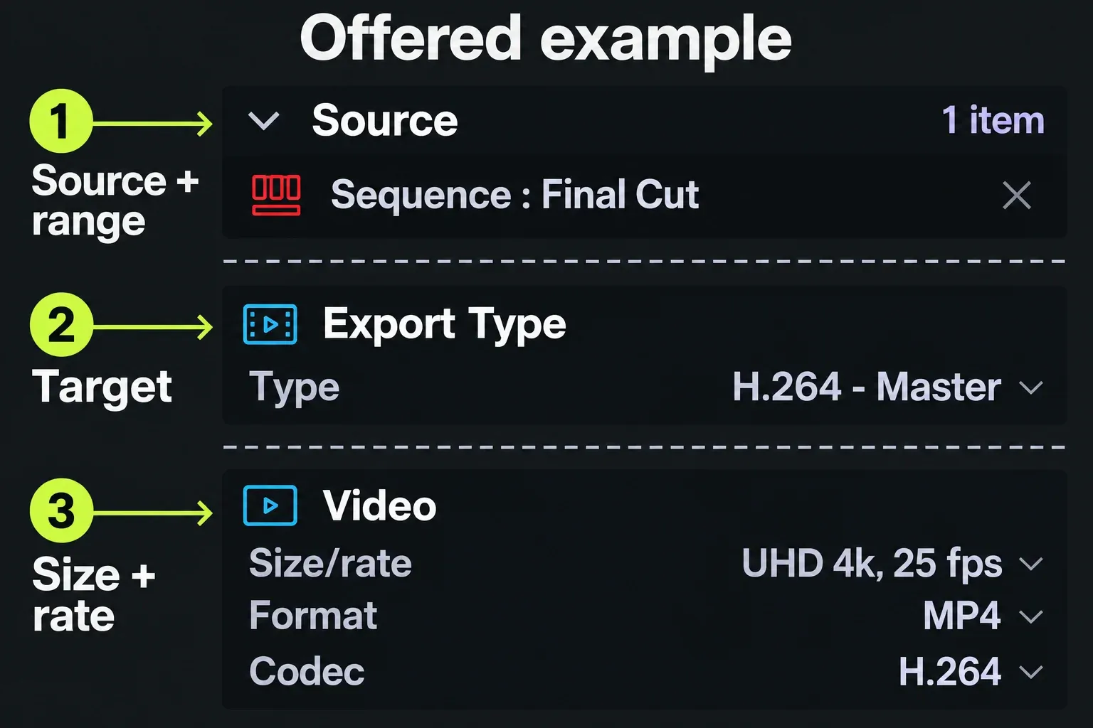 Export Source, Export Type and Video size/rate are separate comparison checks