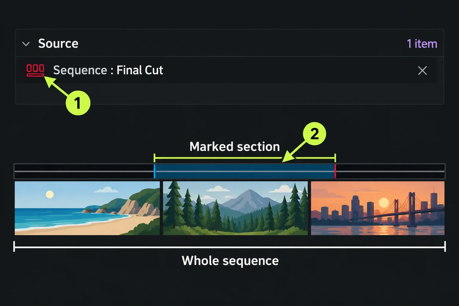 Export Source lists the edited sequence while the timeline distinguishes whole and marked coverage