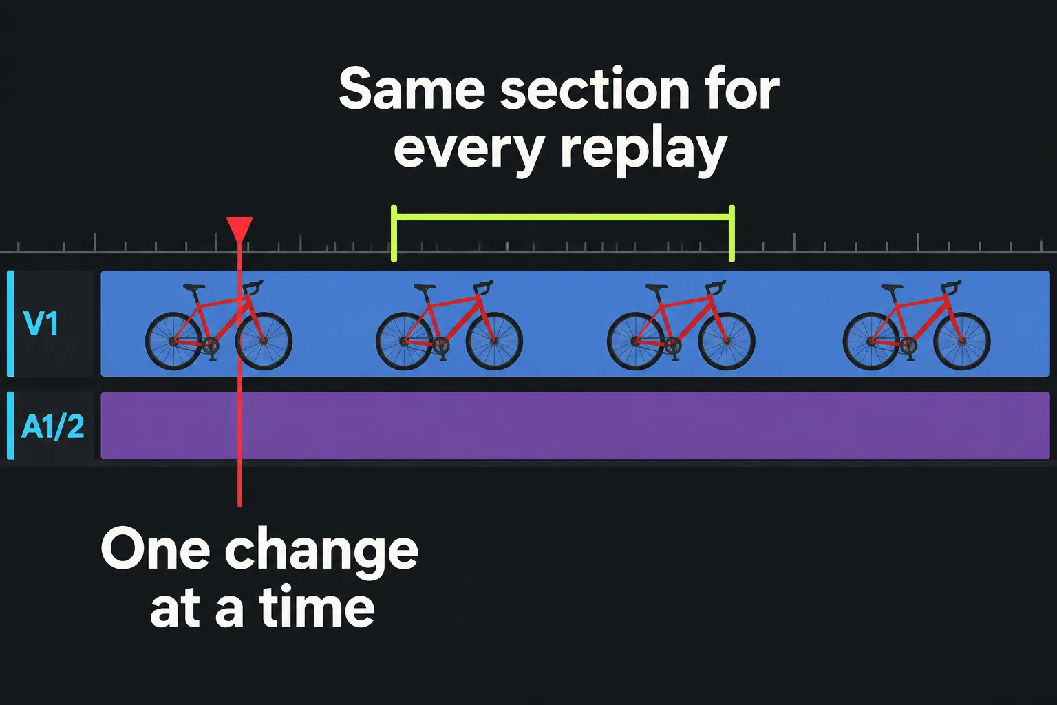A fixed middle section of one Lightworks timeline clip is marked for repeat playback.