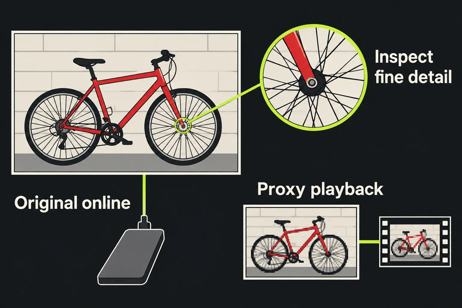 Fine spoke detail in the online original is compared with a smaller proxy representation of the same frame.