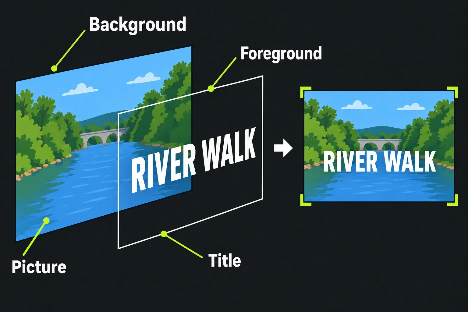 Title foreground and picture background align to form text over the intended footage.