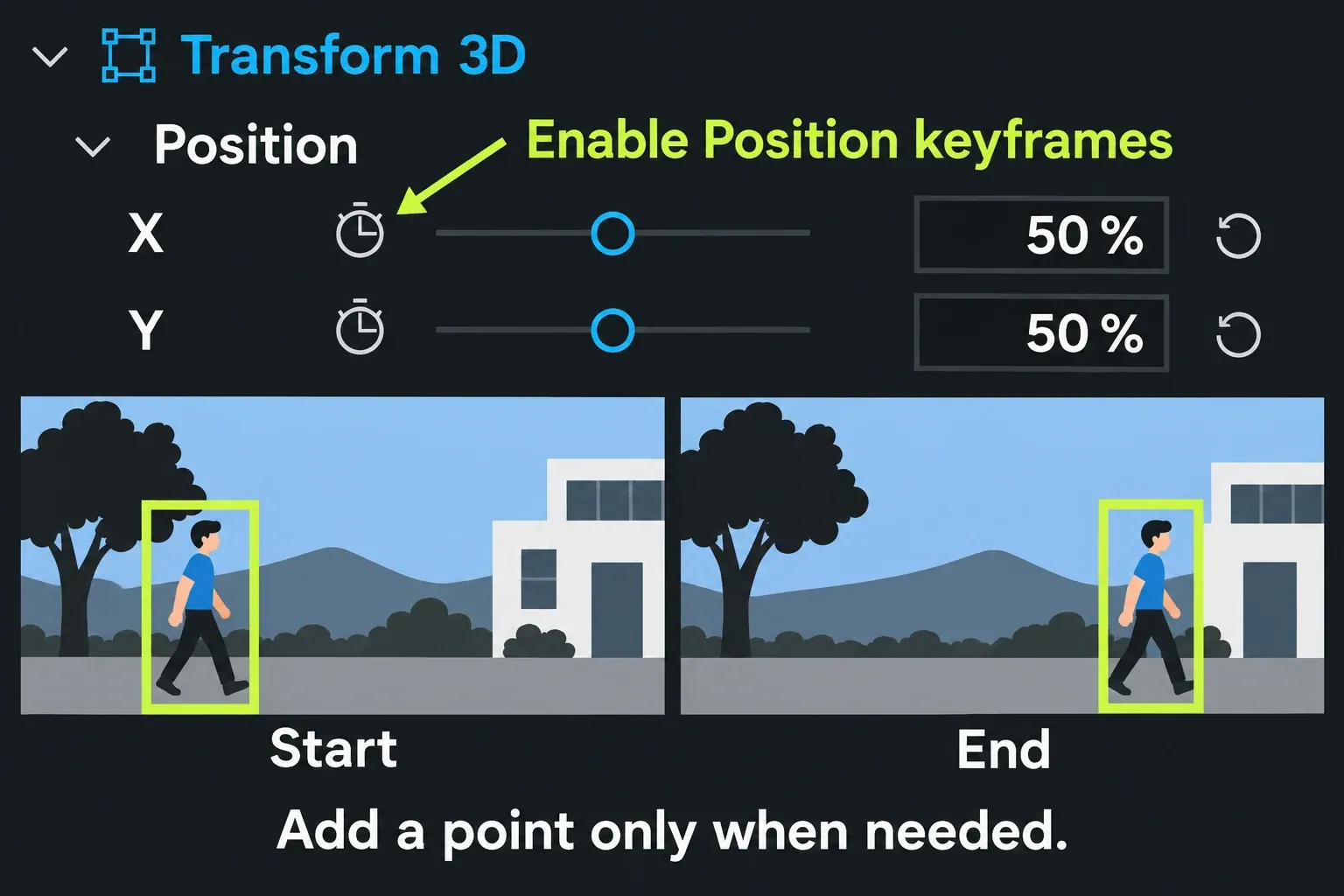 Position stopwatch controls accompany start and end portrait compositions that keep a moving presenter in view.
