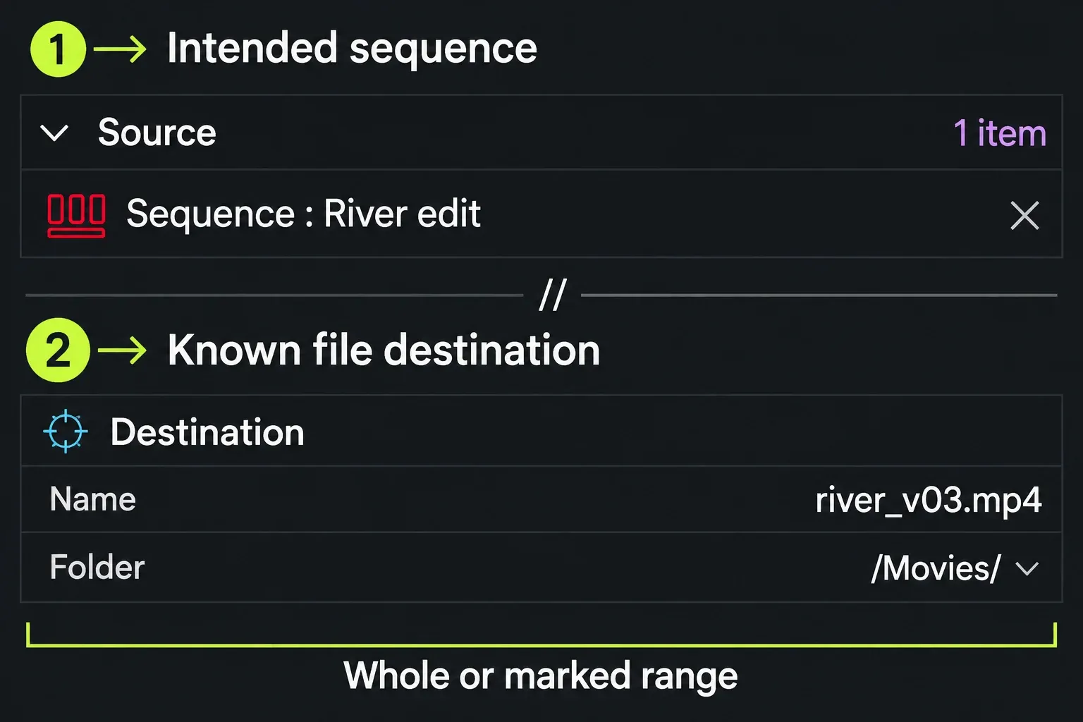 The Export Source list contains one named sequence and a distinct destination for its local file.