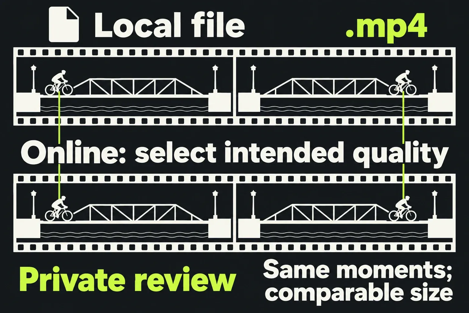 Local and online filmstrips align the same cycling moment at comparable display sizes.