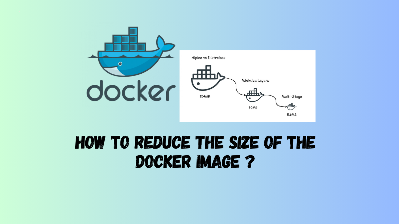 Reduce the size of the Docker Image 