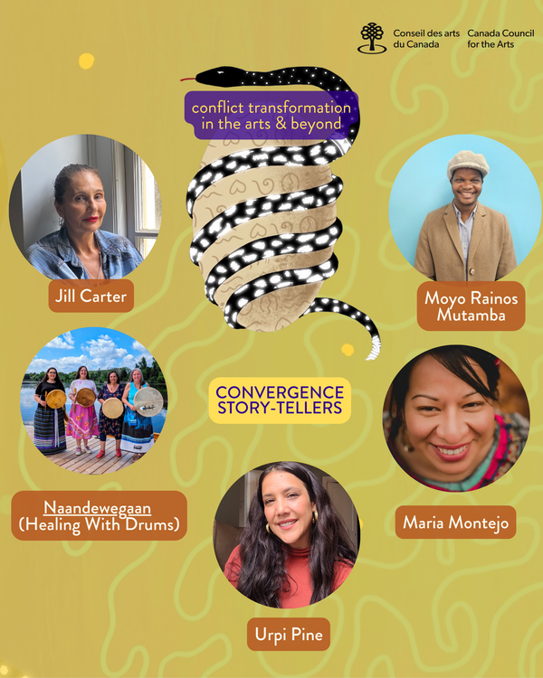 Transformation Convergence