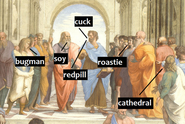 The Modern Far Right Canon