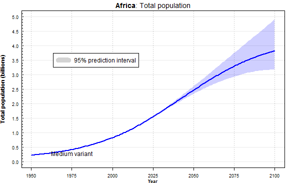 America's Future Is African