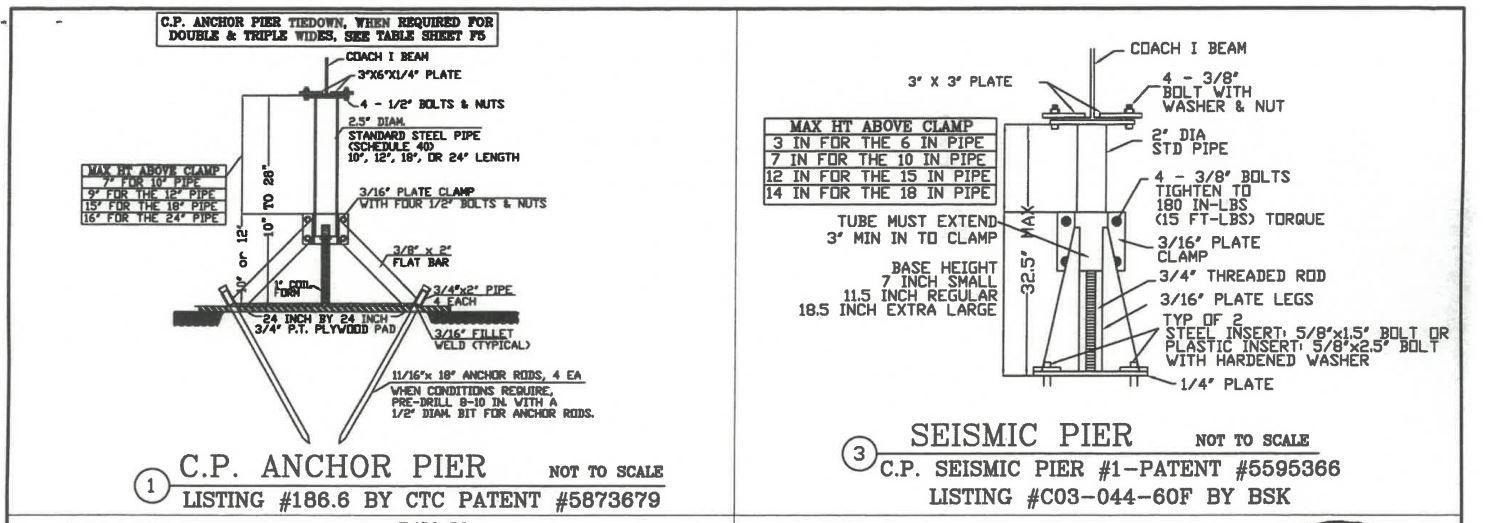 Above ground piers and foundation