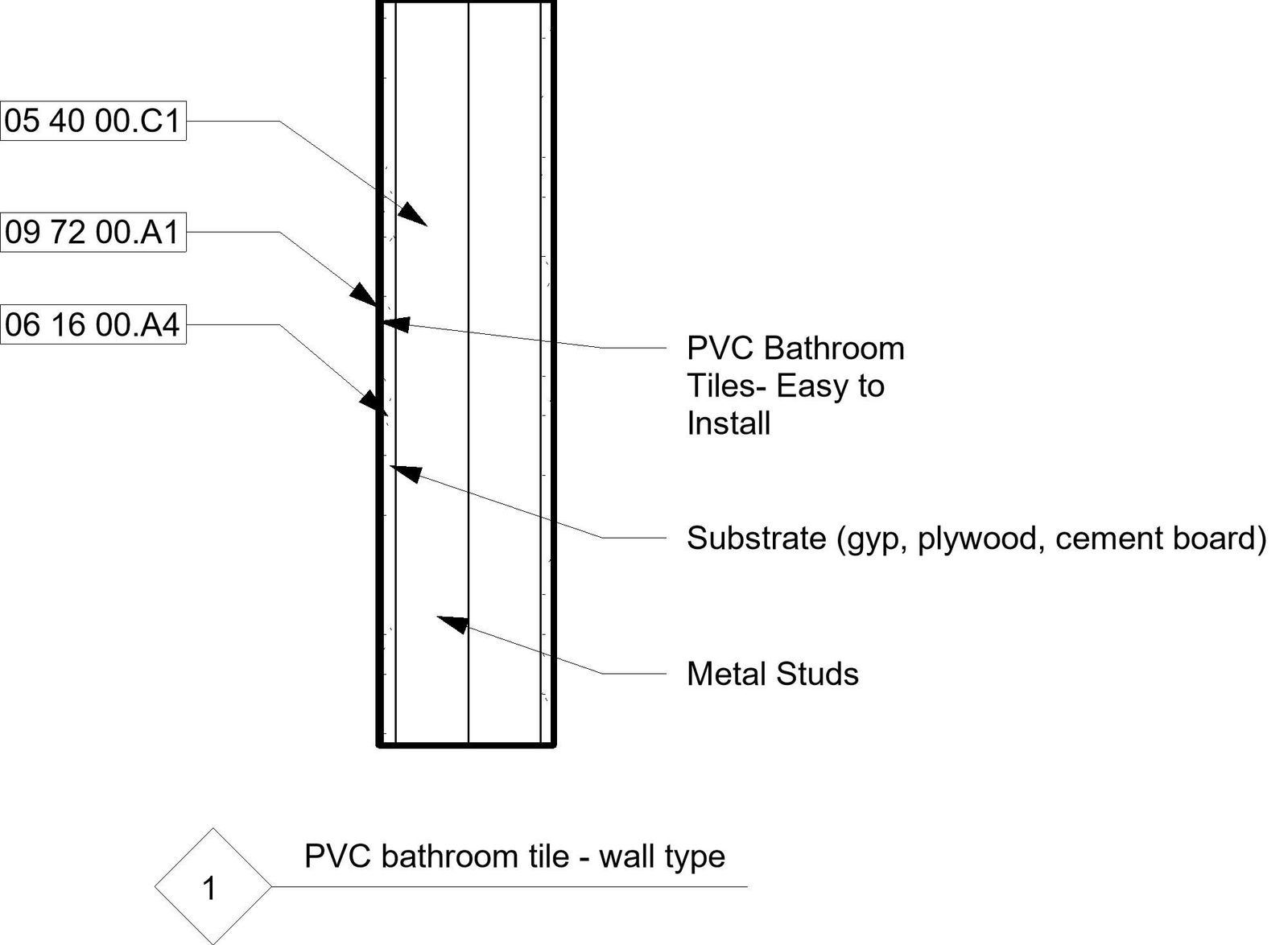 Movement resistant wall finish.