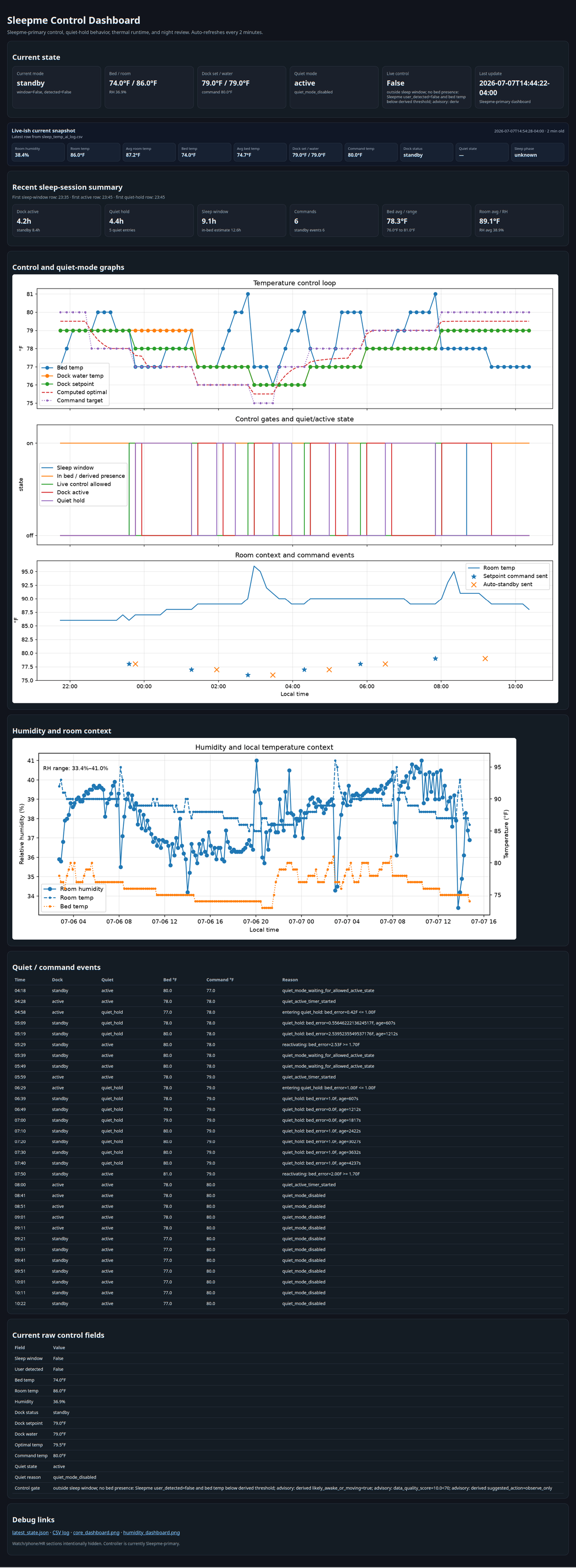 Building a Personal Sleep Temperature Dashboard
